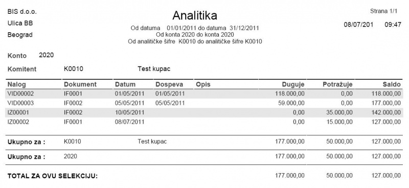 Slika:Izv-analiticka-kartica.JPG